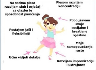 Najčešće plešemo kad smo sretni ili kad se zabavljamo. Djeca prije nego što nauče hodati plešu. Ples bio je i  je  reakcija na emocije kao potreba za izražavanjem. Vaš TangoZvrk - INSTITUT ARGENTINSKOG TANGA LIBERTANGO. 